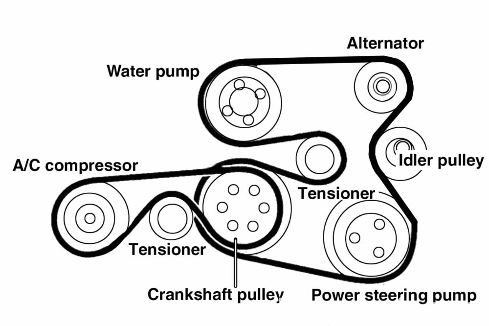 BMW-X5 Serpentine Belt diagram.png