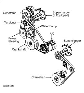 Buick Envision Serpentine Belt diagram.jpeg