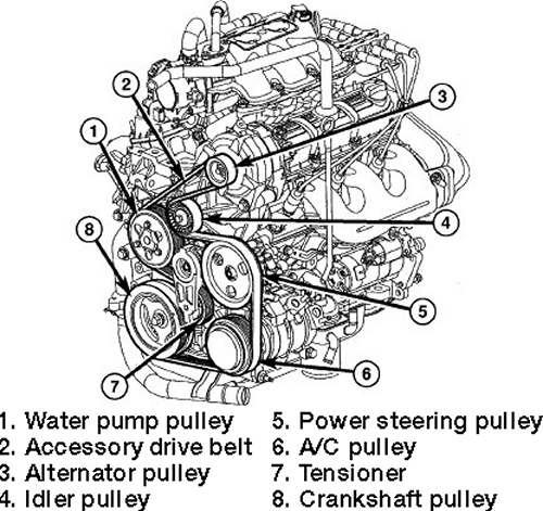 Chrysler-Town-and-Country Serpentine Belt diagram.gif