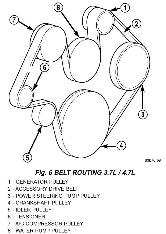 Dodge-Durango Serpentine Belt diagram1.gif