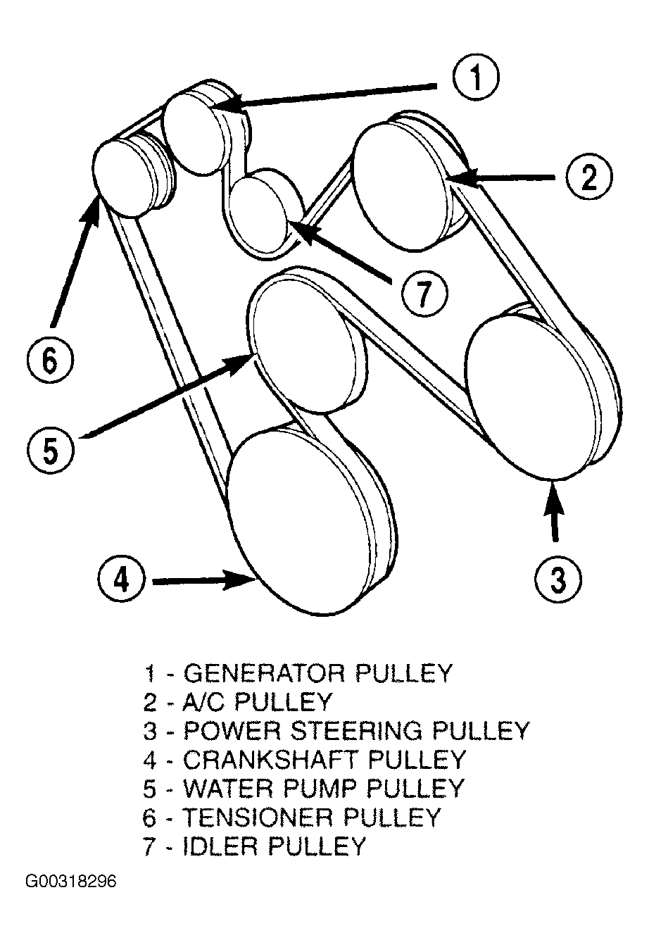 Dodge-Dakota Serpentine Belt diagram.gif