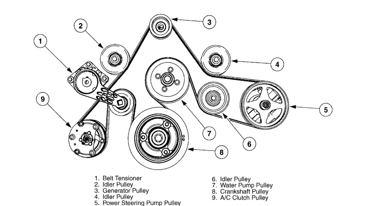 Ford-Expedition Serpinten Belt diagram Routing.jpeg