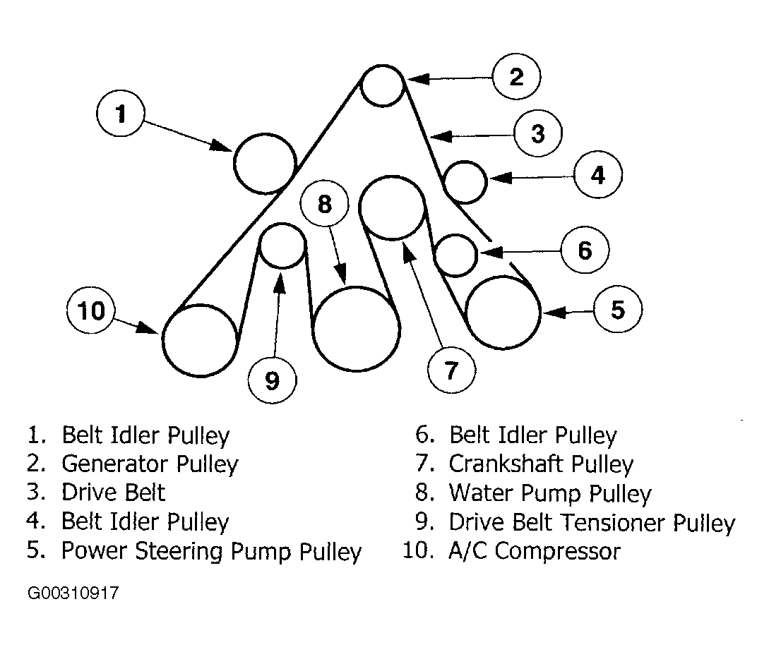 Ford-Explorer Serpinten Belt diagram Routing.gif