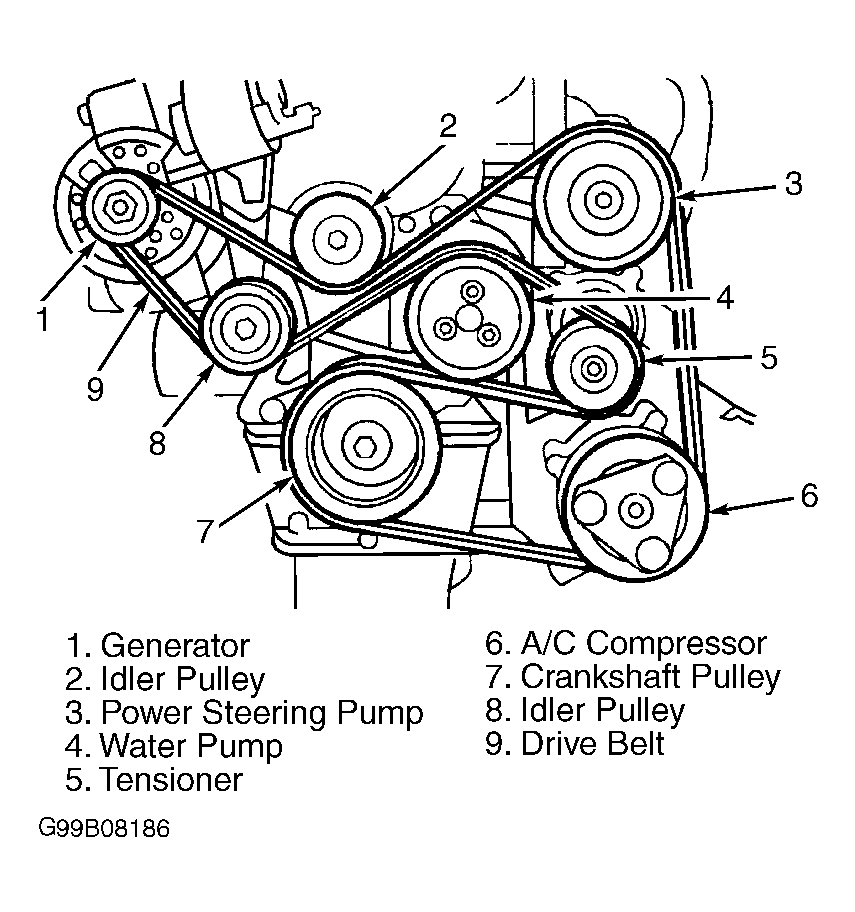 Ford-Crown-Victoria Serpentine Belt diagram.gif