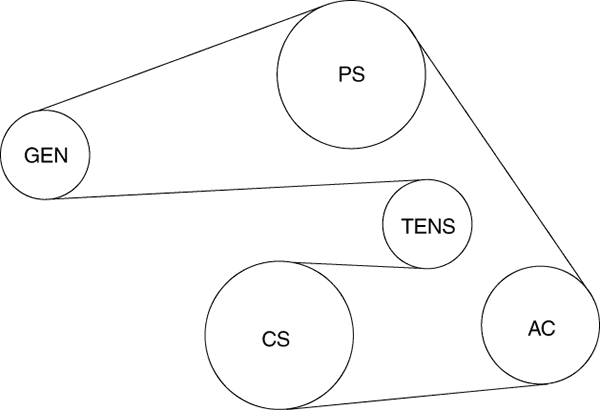 Ford-Five-Hundred Serpentine Belt diagram Routing.png