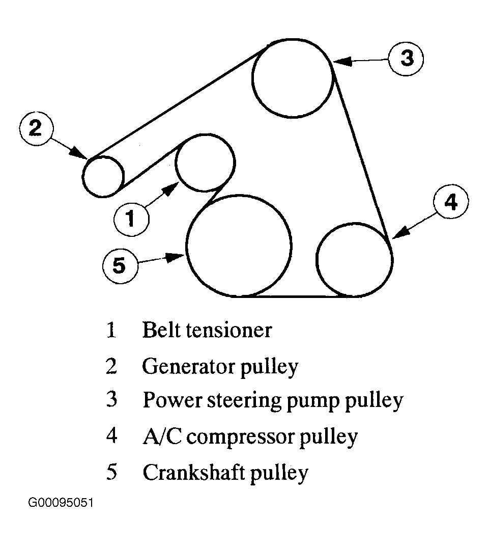 Ford-Focus Serpentine Belt diagram Routing1.gif