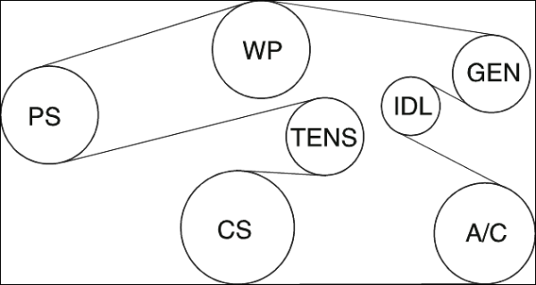 GMC-Terrain Serpentine Belt diagram2.png