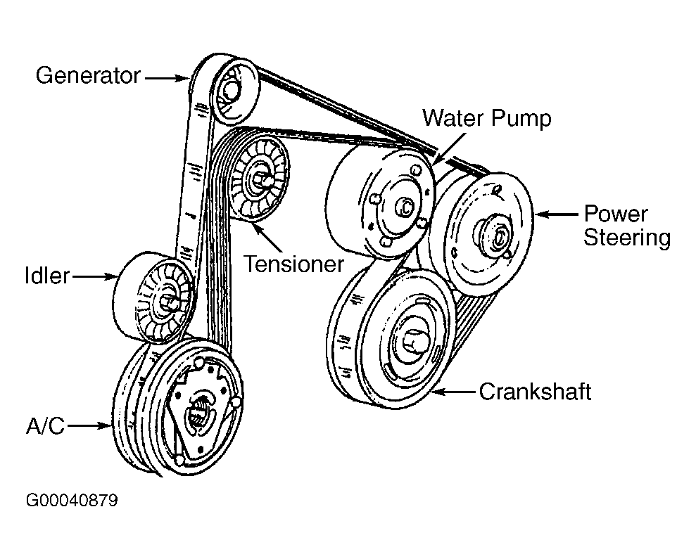 GMC-Envoy Serpentine Belt diagram.gif