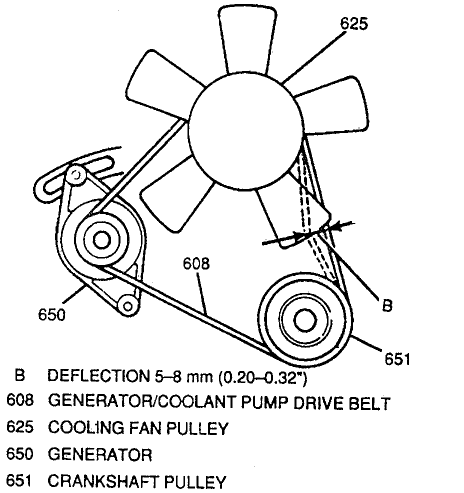 Geo-Tracker-Mini-SUV1989-1997 Vehicles Models Serpentine Belt diagram1.gif