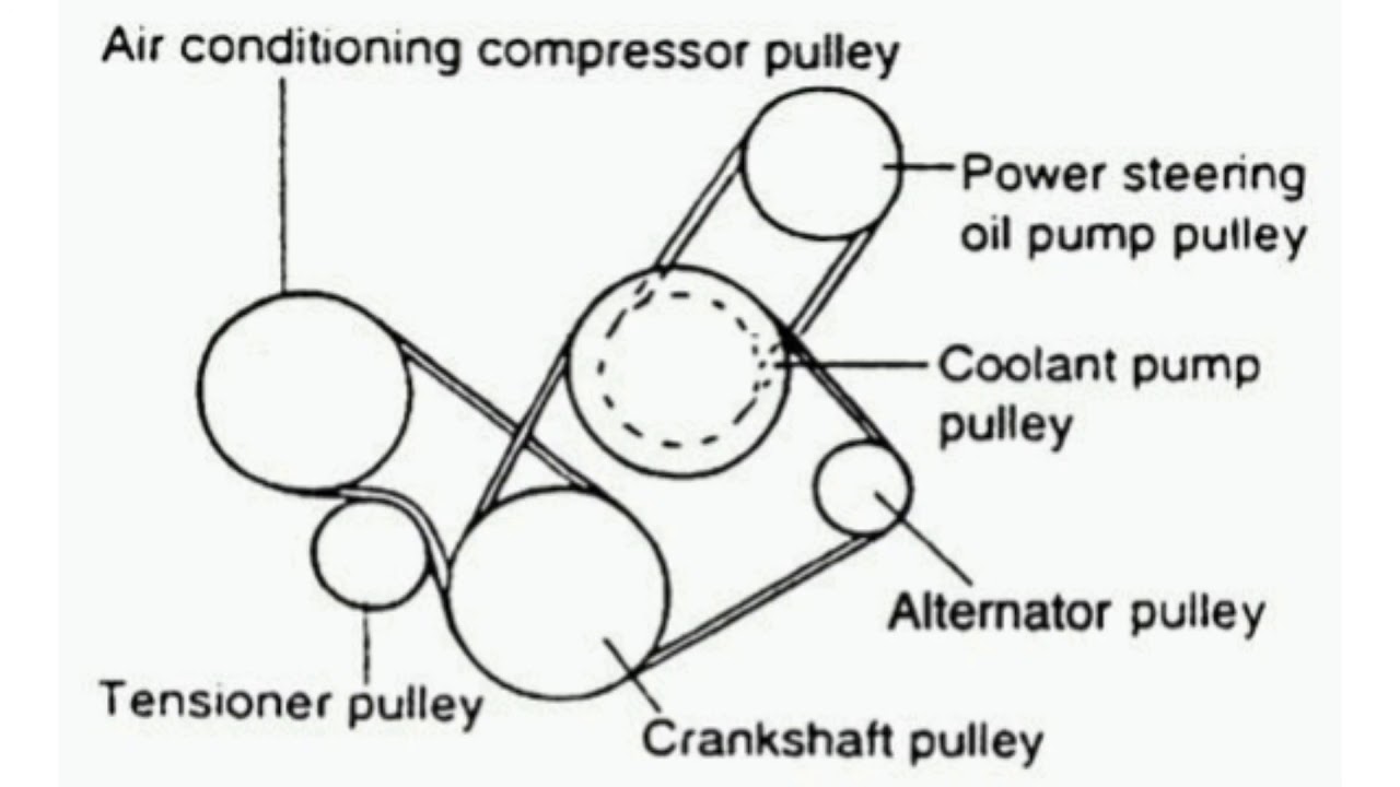 Hyundai-Tiburon Serpentine Belt diagram.jpeg