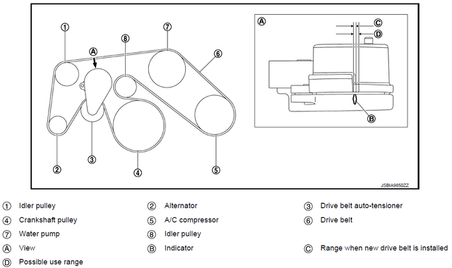 Infiniti-QX50 Serpentine Belt diagram.png