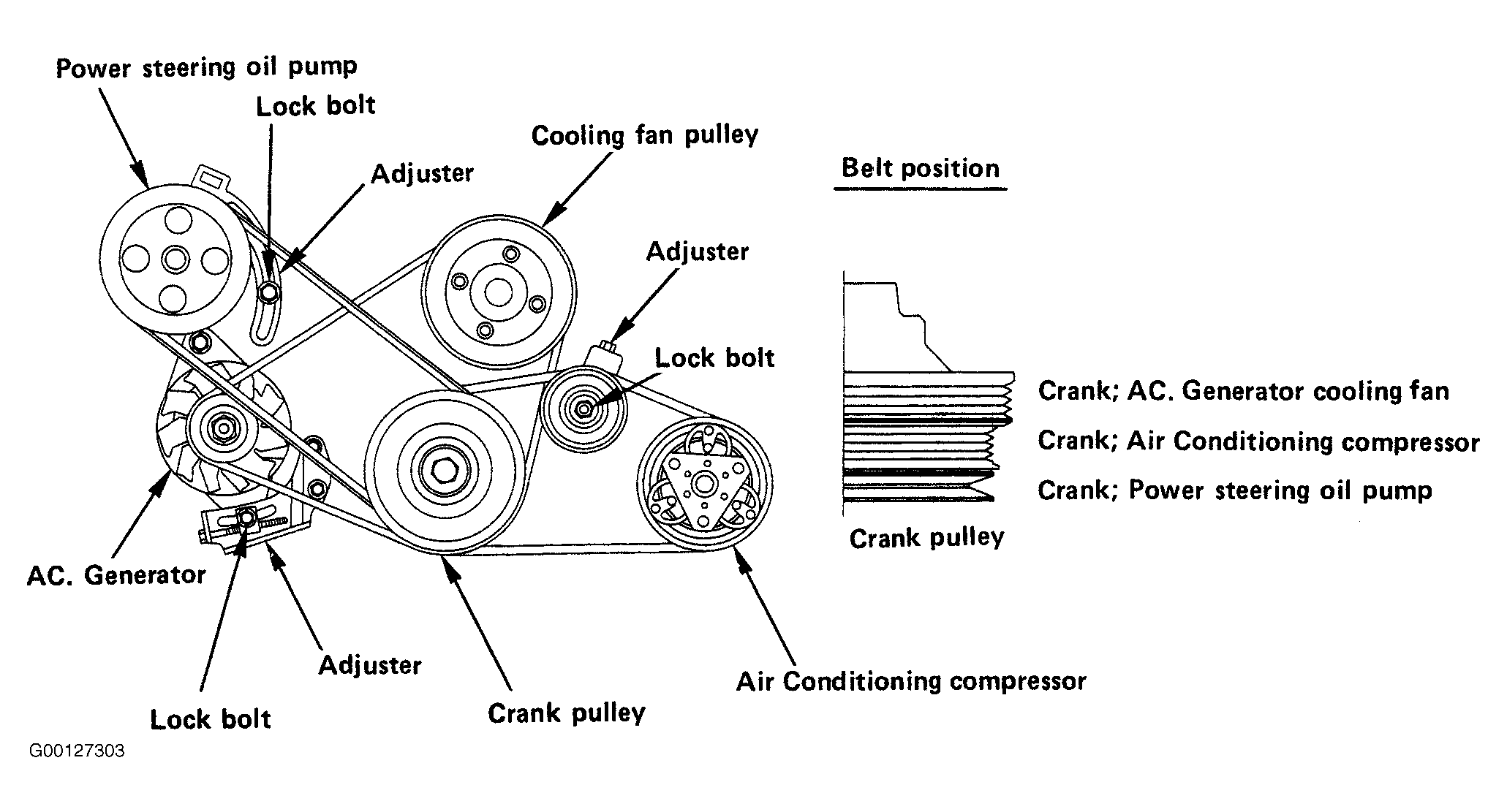 Isuzu-Rodeo-4WD Serpentine Belt diagram.gif