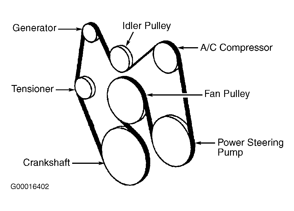 Isuzu Crosswind Sportivo X Urban Edition AT Serpentine Belt diagram.gif