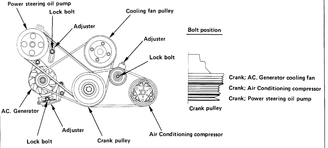 Isuzu Forward Serpentine Belt diagram.gif