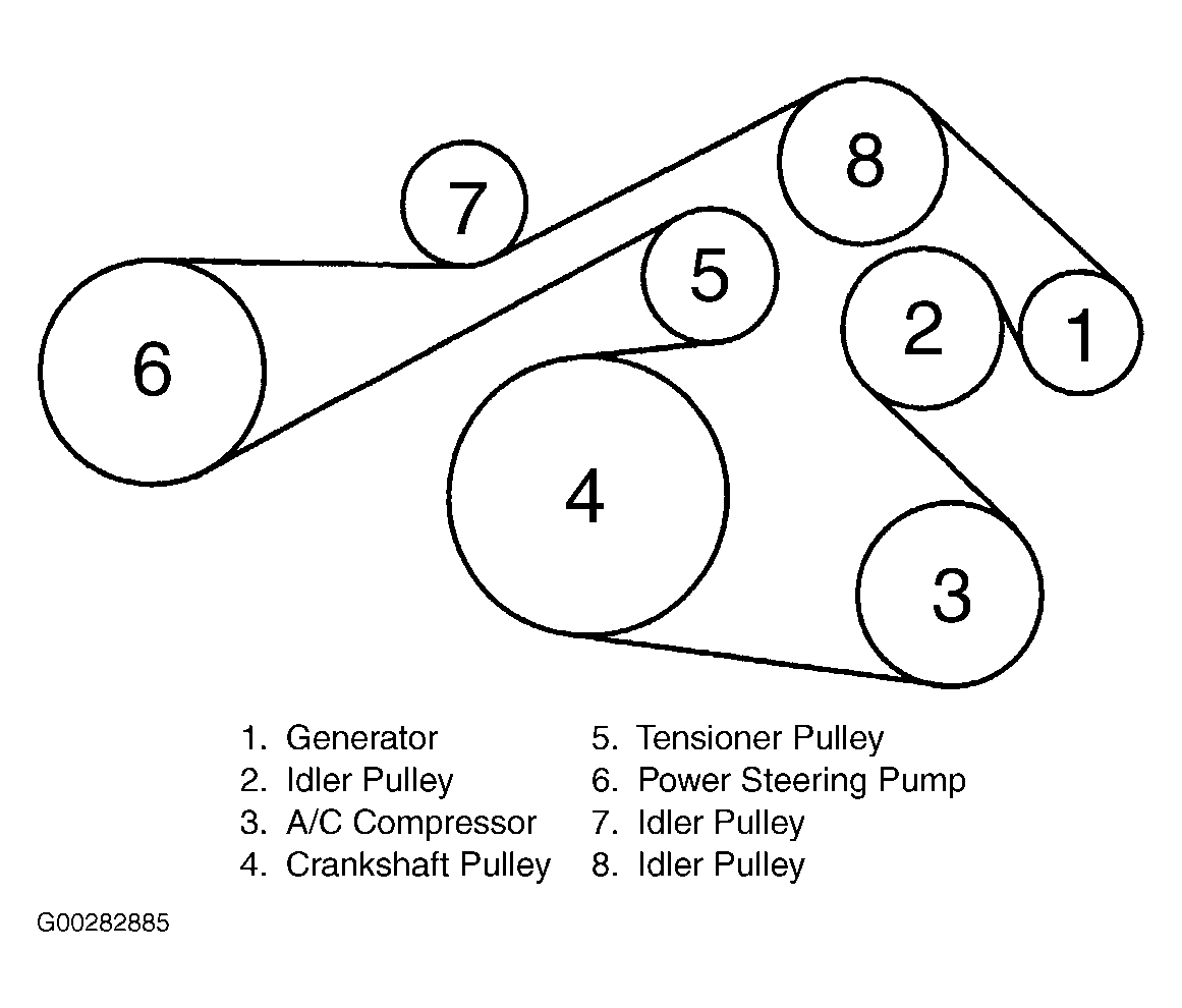 Jaguar-X-Type Serpinten Belt diagram.gif