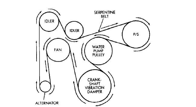 Jeep-Cherokee-4WD Serpinten Belt diagram.jpeg