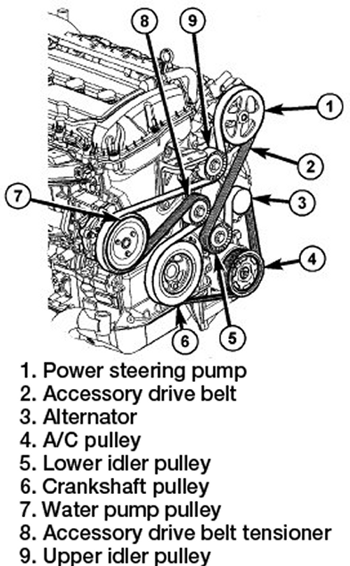 Jeep-Compass-4WD Serpinten Belt diagram.gif