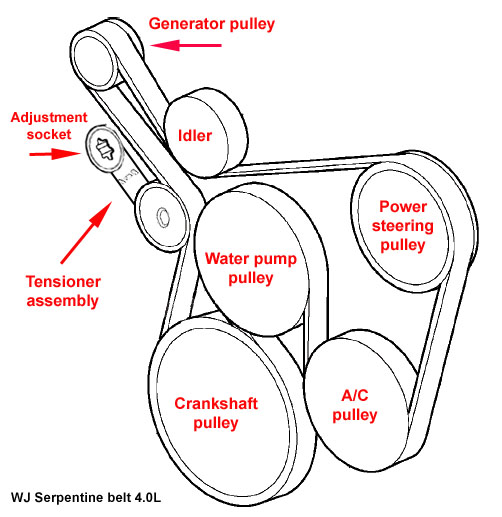 Jeep-Grand-Cherokee-2WD Serpinten Belt diagram.jpeg