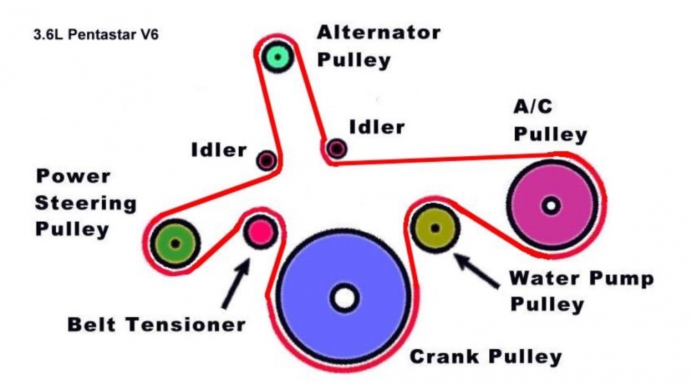 Jeep-New-Wrangler-4WD Serpinten Belt diagram.jpeg