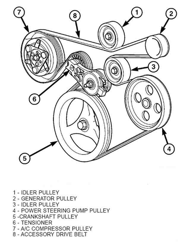 Jeep-New-Wrangler-4WD Serpinten 1Belt diagram.jpeg