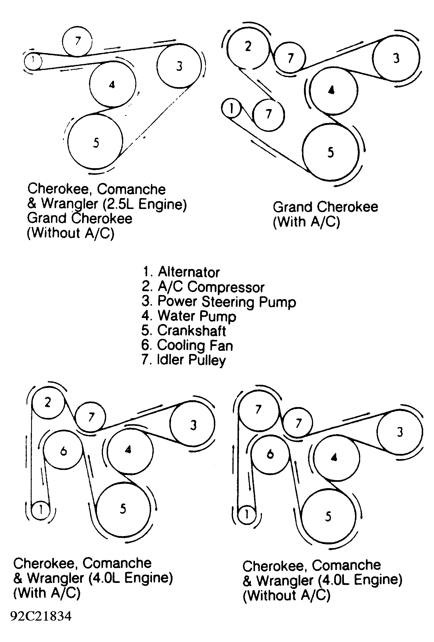 Jeep-Comanche-4WD Serpinten Belt diagram.gif