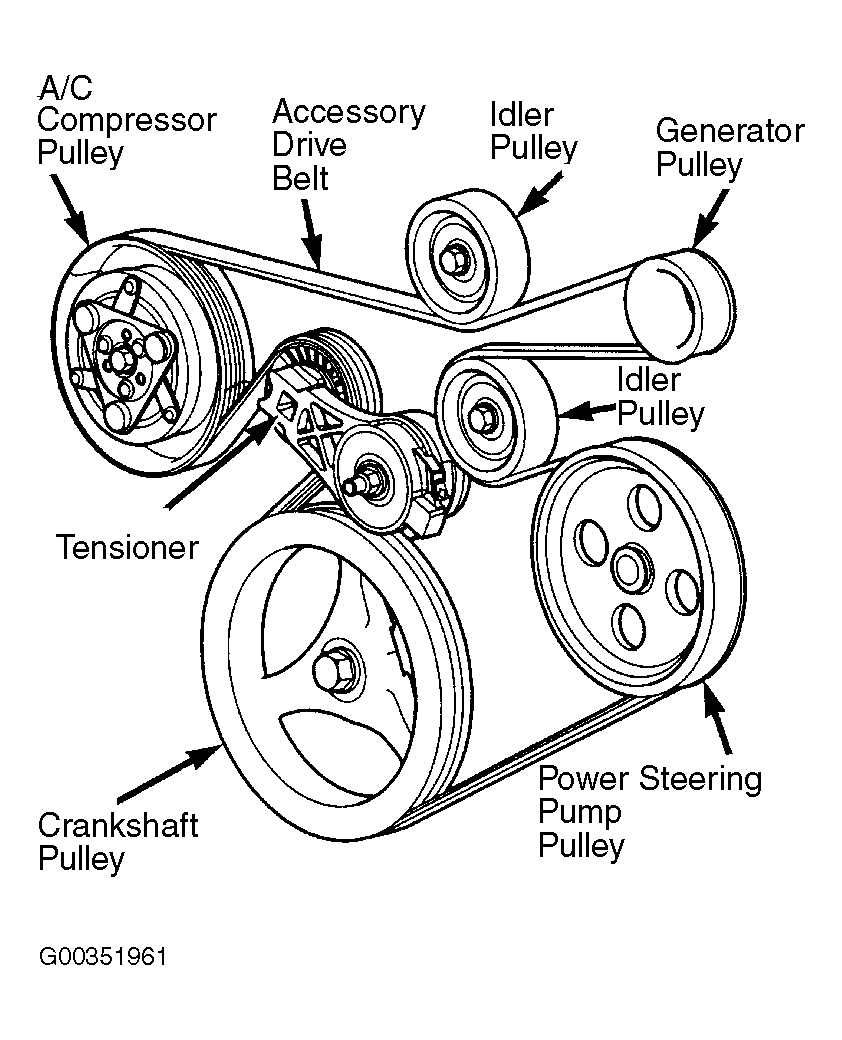 Jeep-Liberty-2WD Serpinten Belt diagram.gif