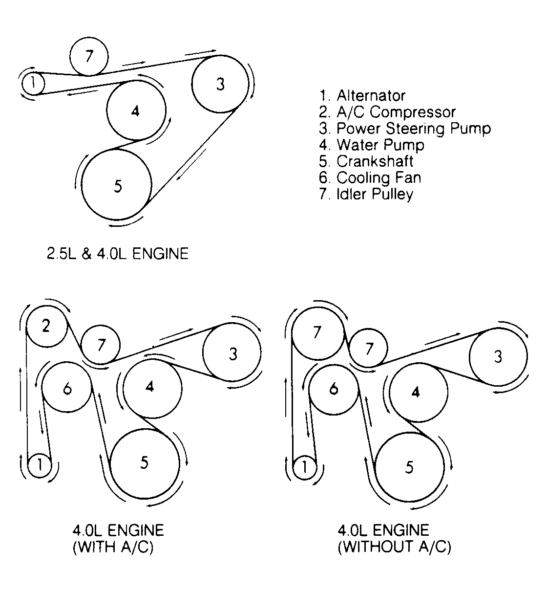 Jeep-Cherokee-Wagoneer-4WD Serpinten Belt diagram1.gif