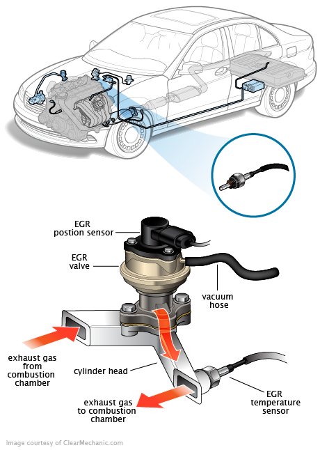 The EVP sensor .png