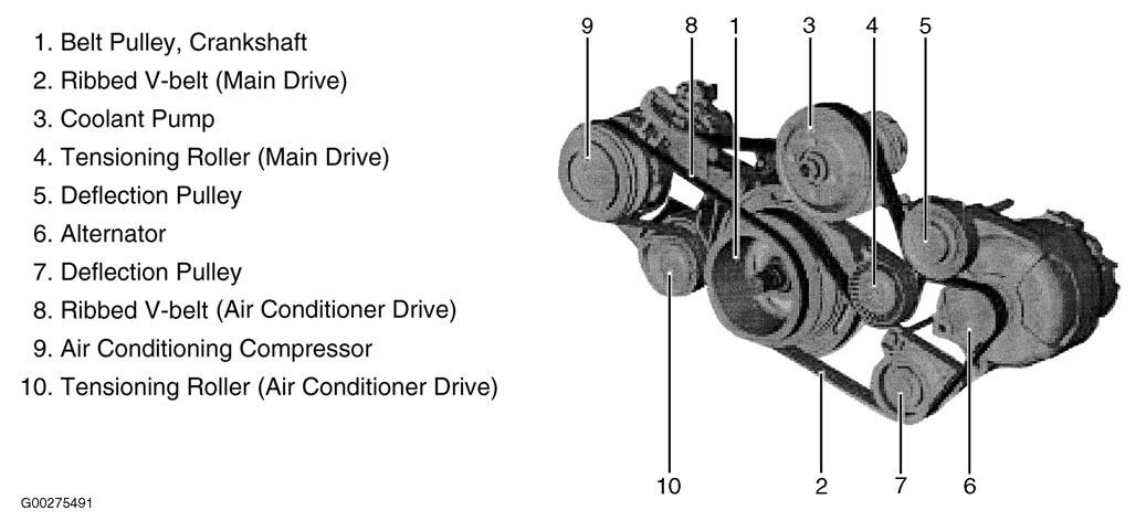 E46 (1998-2005) Serpentine Belt diagram2.jpeg