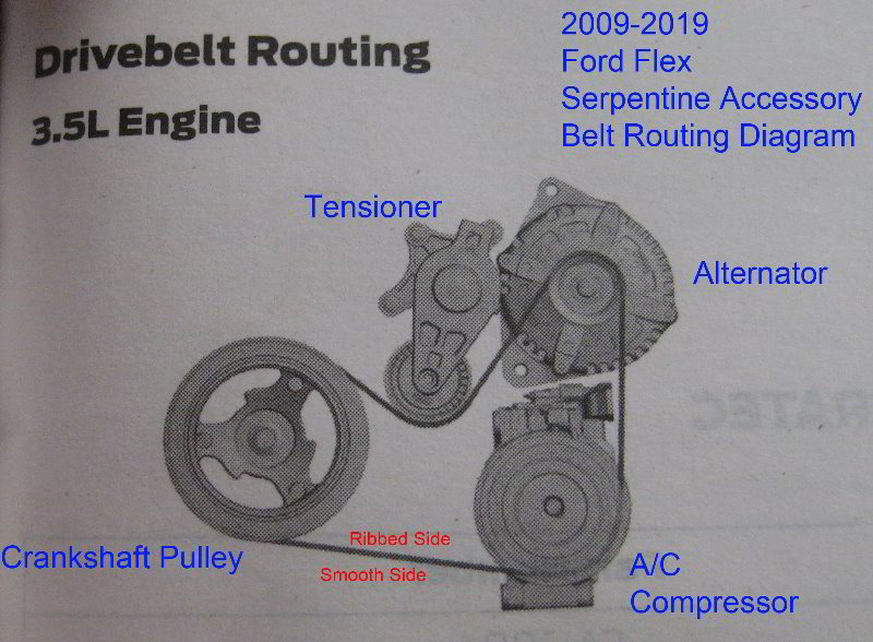 Ford-Flex Serpinten Belt diagram Routing1.jpeg