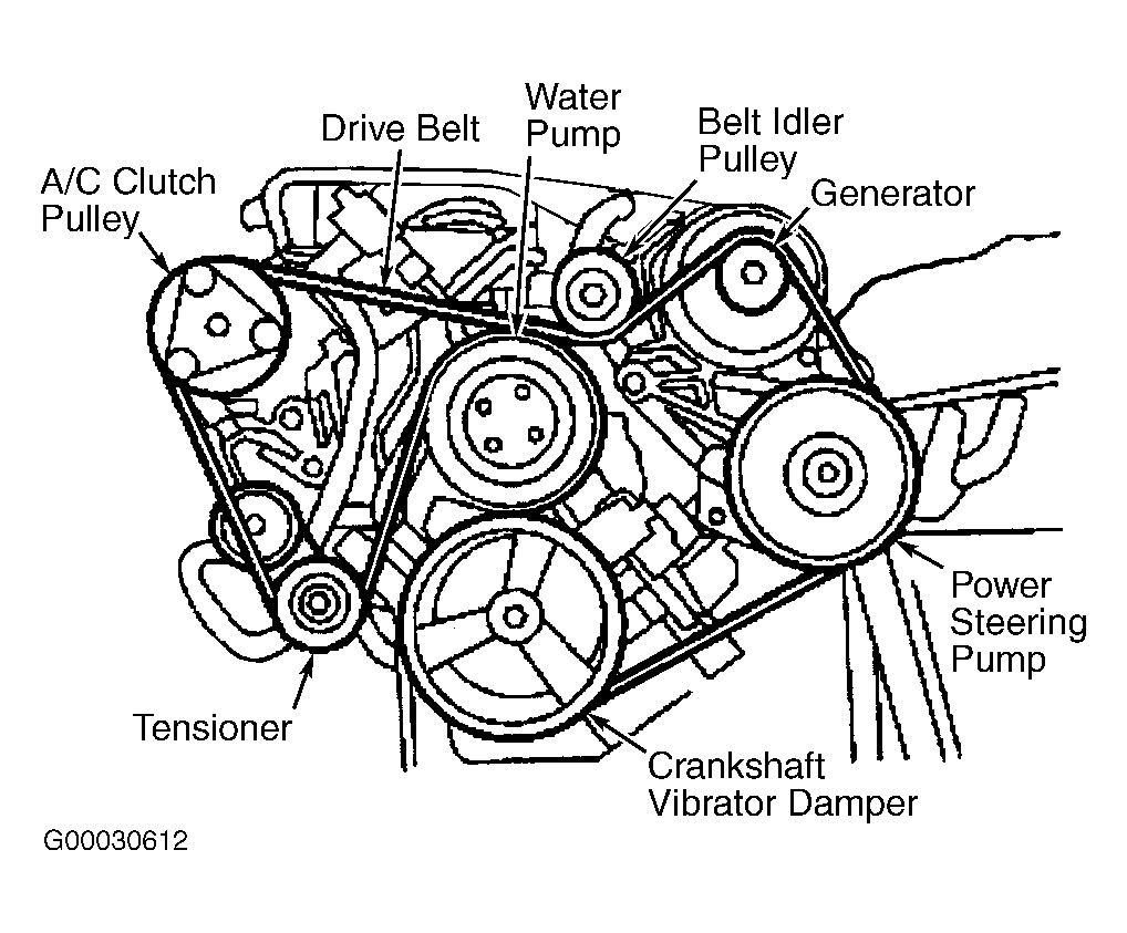 Ford-Taurus Serpentine Belt diagram Routing1.gif