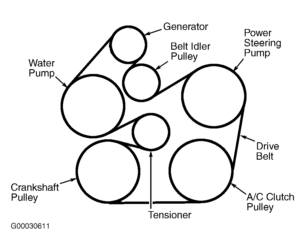 Ford-Taurus Serpentine Belt diagram Routing.gif