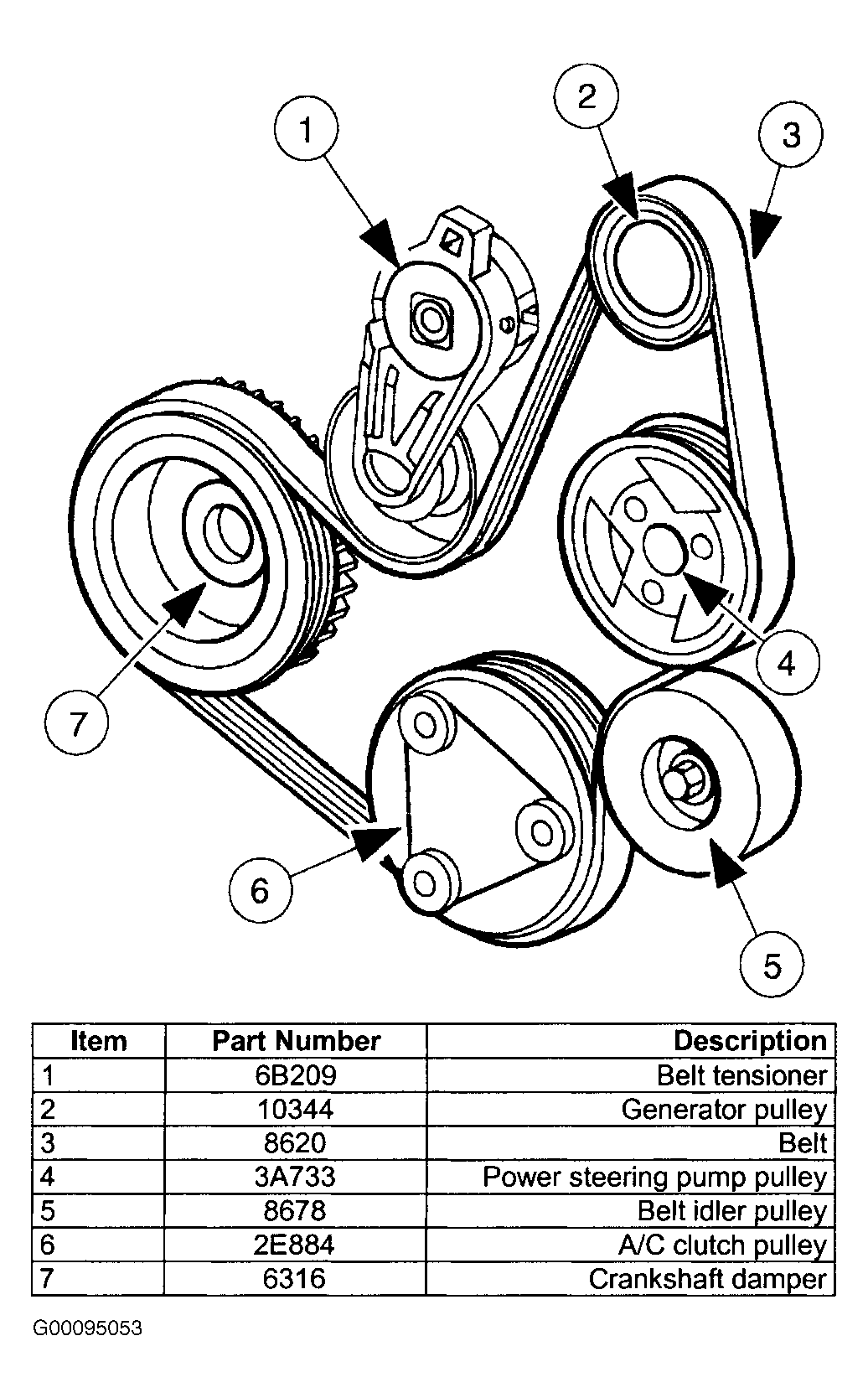 Ford-C-Max Serpentine Belt diagram Routing1.gif