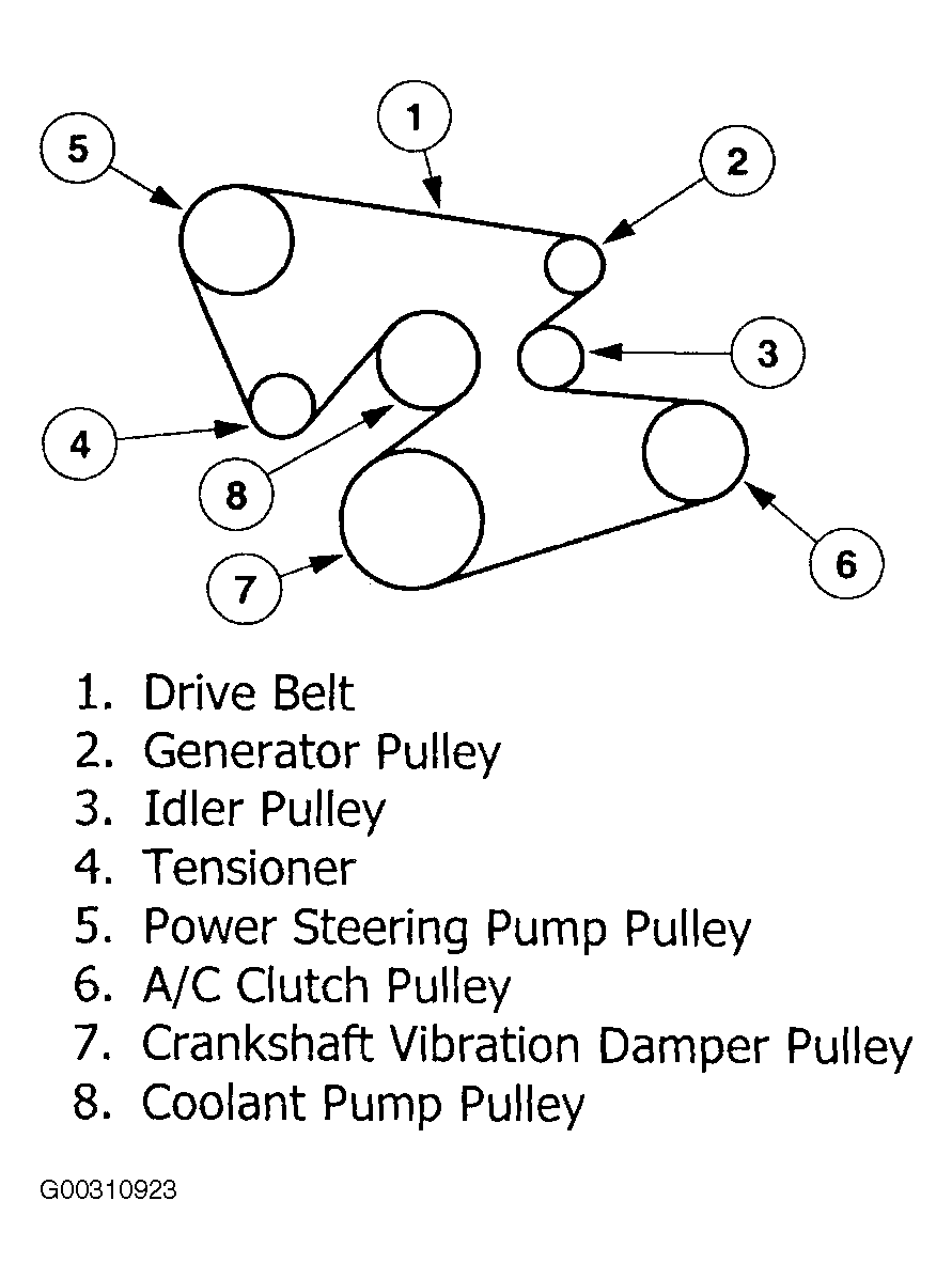 Ford-Freestar Serpentine Belt diagram Routing.gif