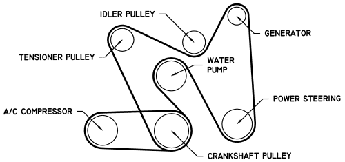 GMC-Yukon Serpentine Belt diagramq.gif