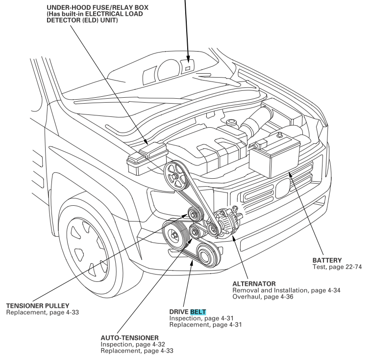 Honda-Ridgeline Vehicles Models Serpentine Belt diagram.png