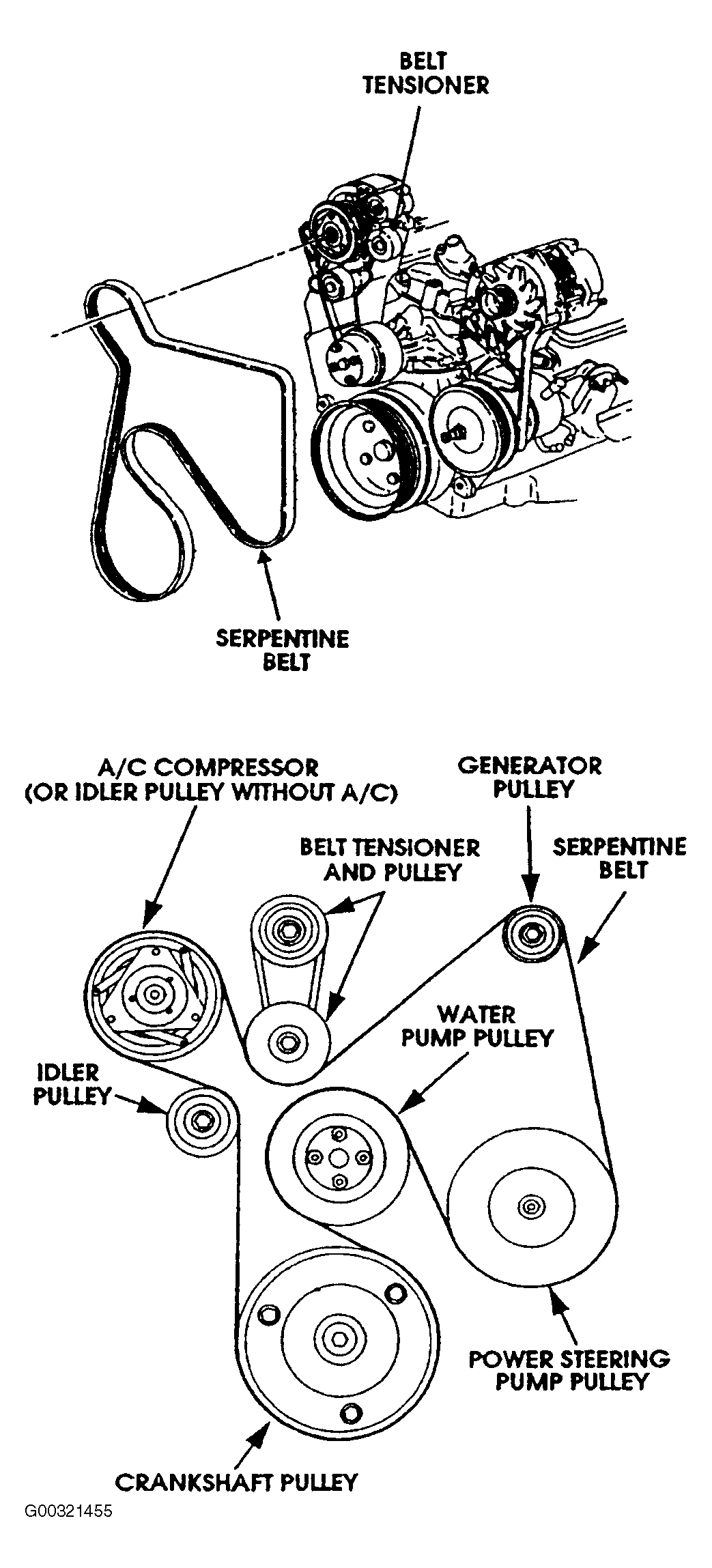 Hummer-H1 Serpentine Belt diagram.gif