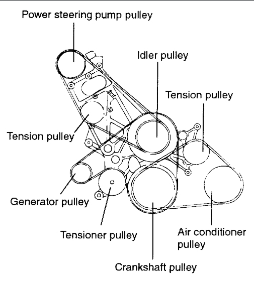 Kia-Sorento-AWD Serpentine Belt routing diagram.jpeg