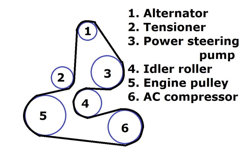 Audi A6  Serpentine Belt diagram.jpeg