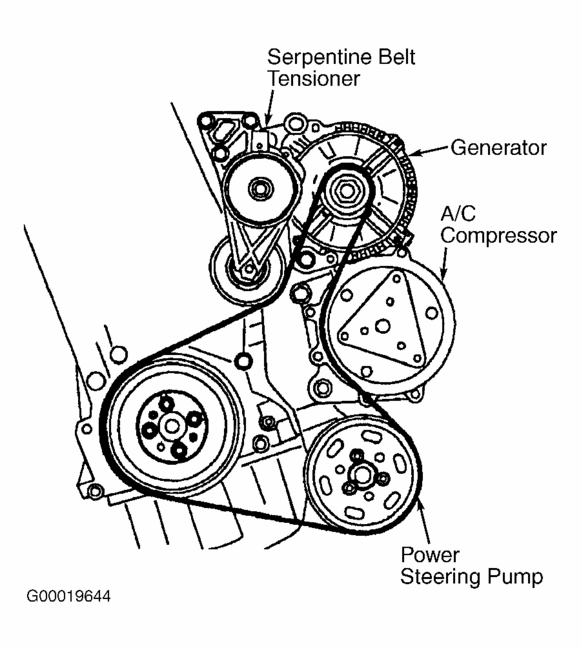 Audi-TT Serpentine Belt diagram.gif