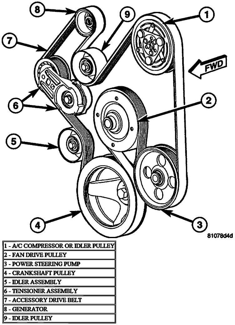 Dodge-Ram-Pickups Serpentine Belt diagram.gif