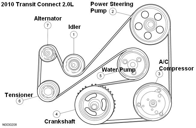 Ford-Transit Serpentine Belt diagram Routing.jpeg