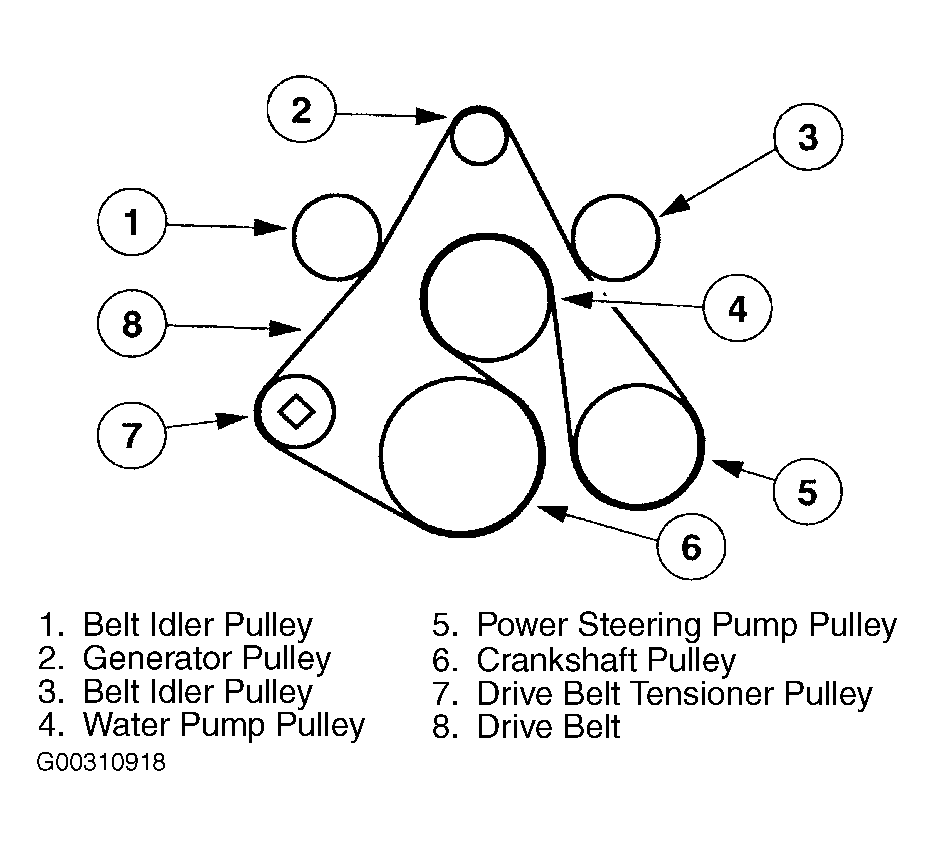 Ford-Econoline Serpentine Belt diagram Routing.gif