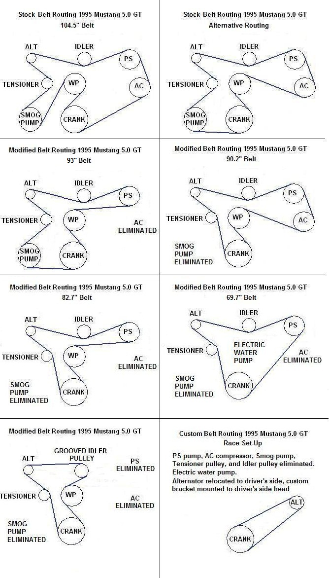 ford-Superduty Serpinten Belt diagram Routing.jpeg