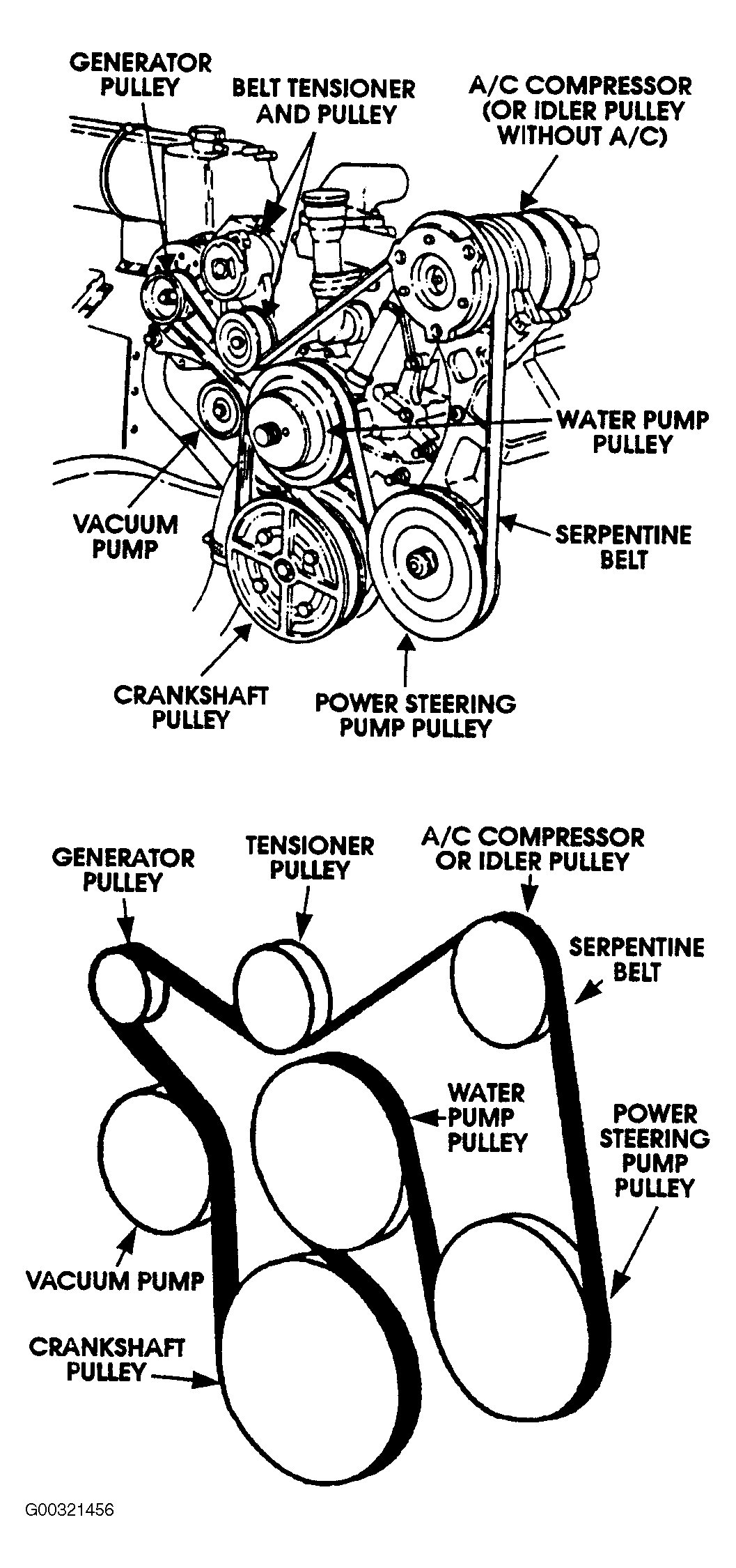 Hummer-H3 Serpentine Belt diagram.gif