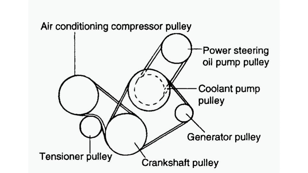 Hyundai-Accent Serpentine Belt diagram.jpeg