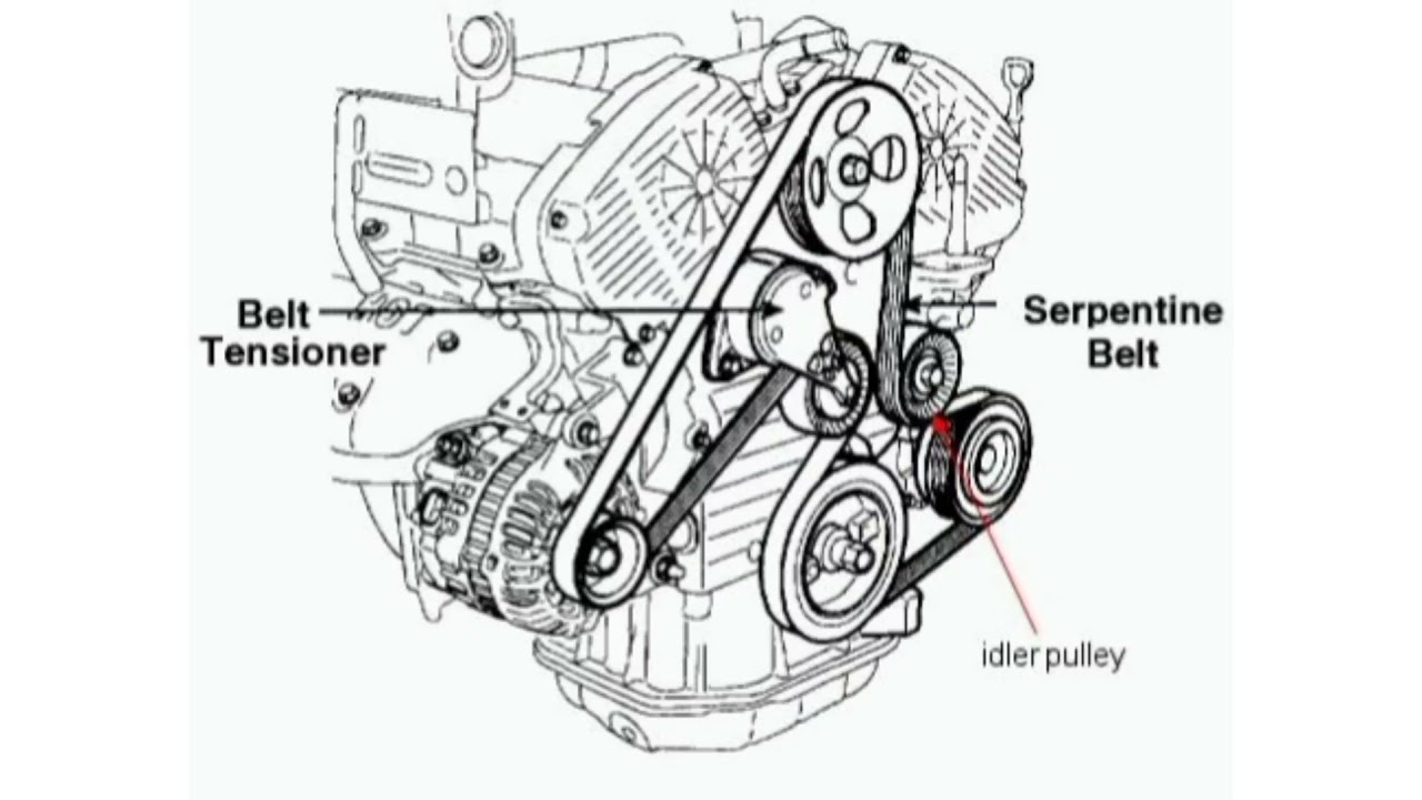 Hyundai-Genesis Serpentine Belt diagram.jpeg