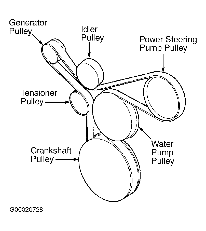 Jeep-Cherokee-2WD Serpinten Belt diagram.gif