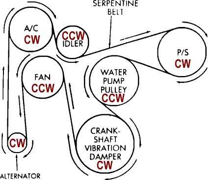 Jeep-Cherokee-Wagoneer-2WD Serpinten Belt diagram.jpeg