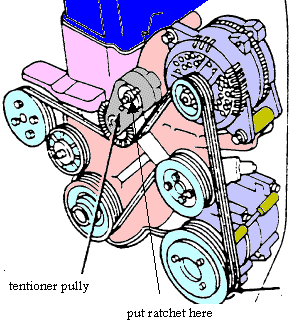 Kia-Sedona-SX Serpentine Belt routing diagram.gif